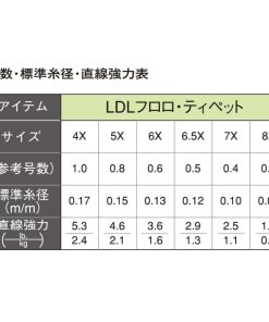 ティムコ(TIEMCO) ティペット LDL フロロティペット 8X 0.3号 50m 1.7kg 0.8lb