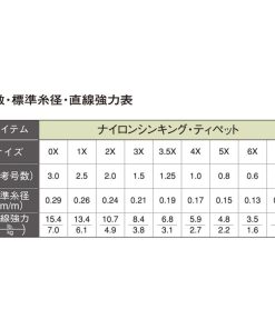 ティムコ(TIEMCO) ティペット シンキングティペット 7X 0.4号 50m 2.3lb 1.1kg