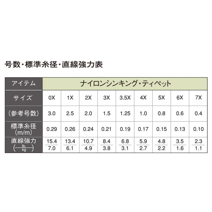 ティムコ(TIEMCO) ティペット シンキングティペット 7X 0.4号 50m 2.3lb 1.1kg